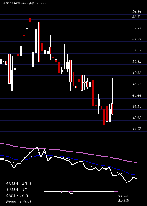  Daily chart ZENOTECH