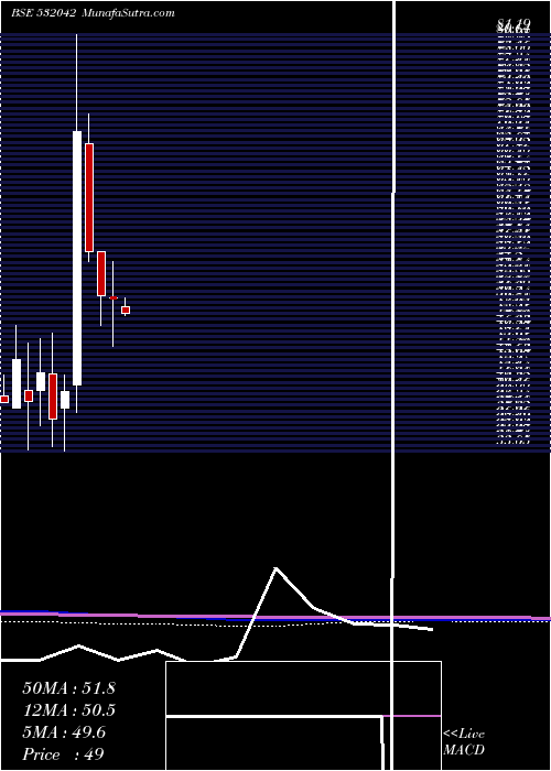  monthly chart FrontlCorp