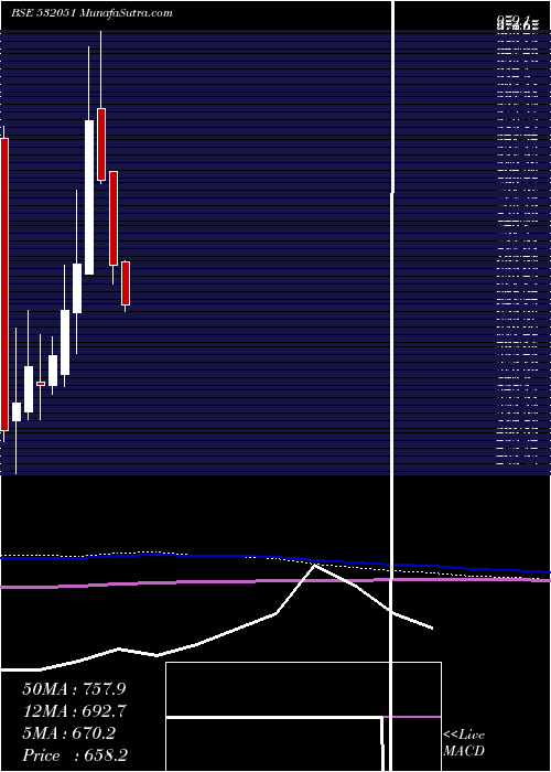  monthly chart Swelect