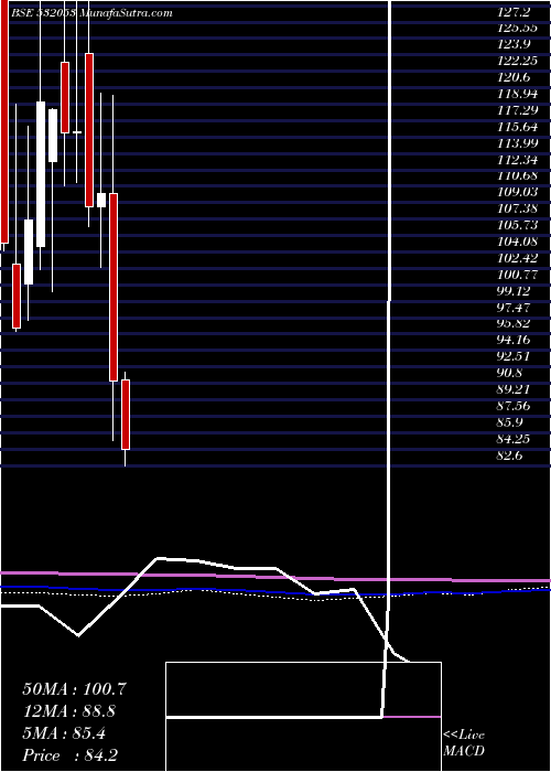  monthly chart WallfortFin