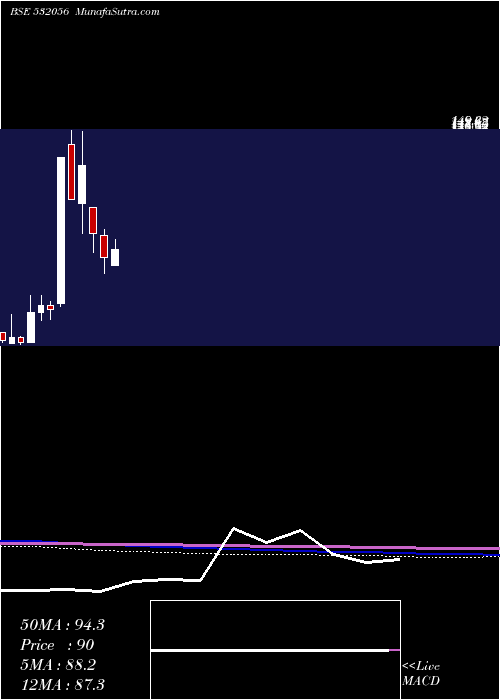  monthly chart AdinathExim