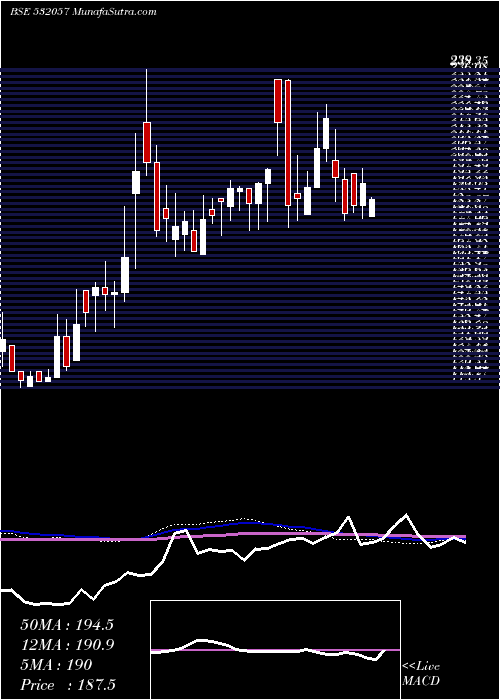  weekly chart AbhinavCap