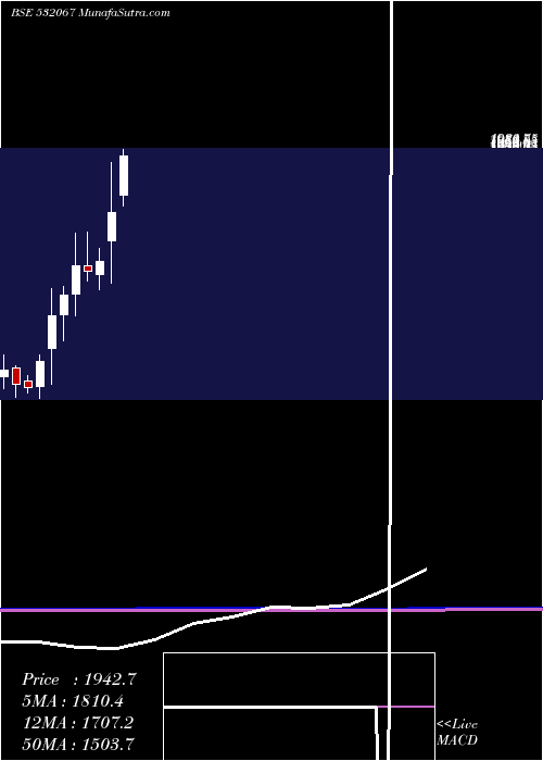  monthly chart KilpestI