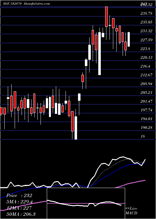  Daily chart SuperbPaper