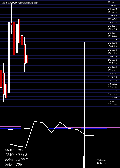  monthly chart SuperbPaper