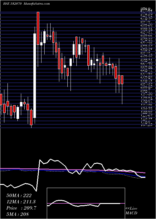  weekly chart SuperbPaper