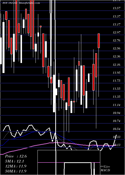  Daily chart INDO-CITY IN