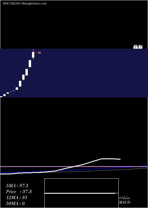  monthly chart MegaFin