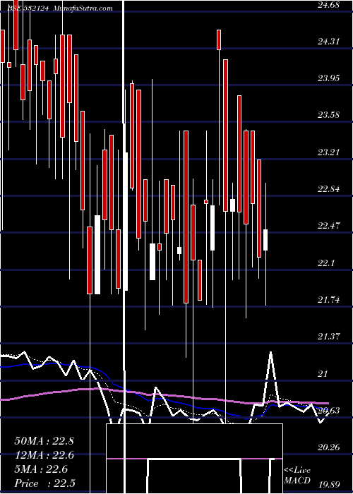  Daily chart ReliabVen