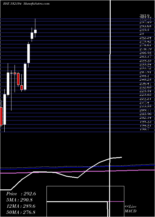  monthly chart Bankbaroda
