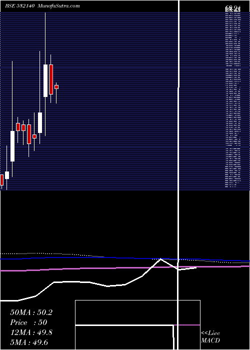  monthly chart Mohite