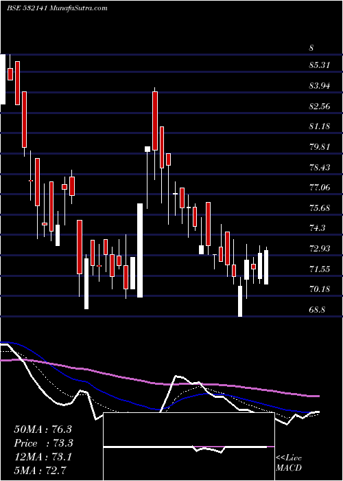  Daily chart AndhraCemen