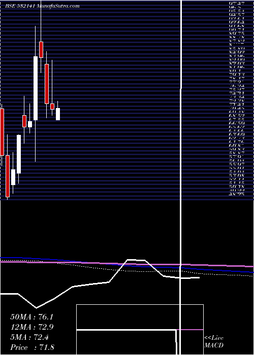  monthly chart AndhraCemen