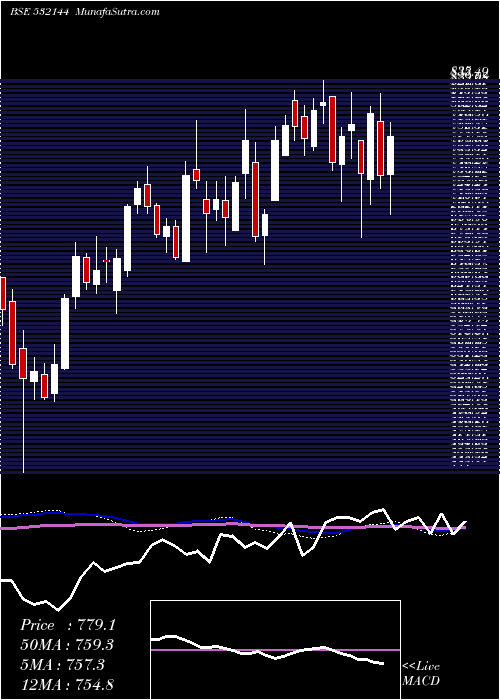  weekly chart Welcorp