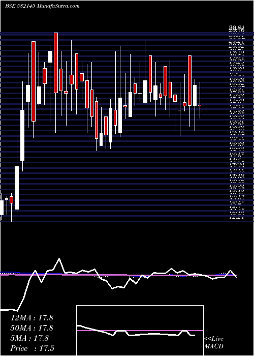  weekly chart HS