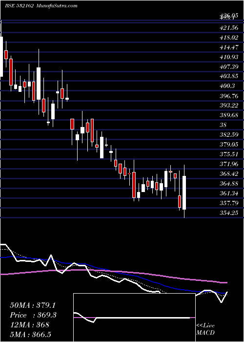  Daily chart JK PAPER