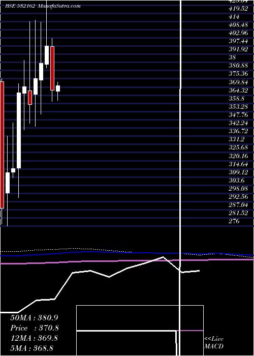 monthly chart JkPaper