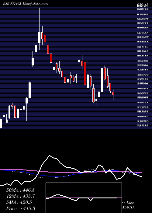  weekly chart JkPaper