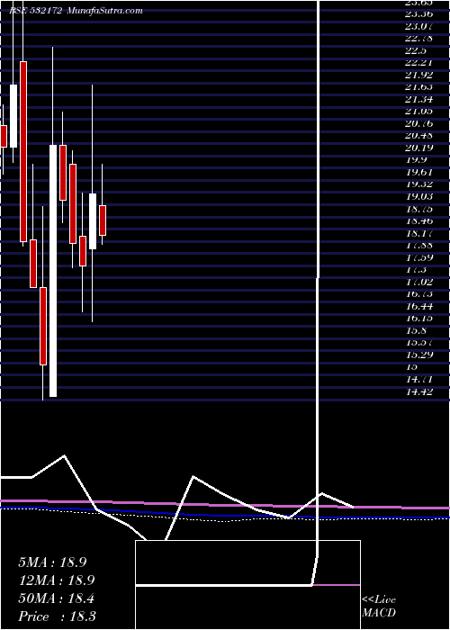  monthly chart Adroitinfo