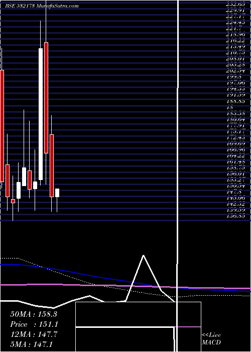  monthly chart Cybertech