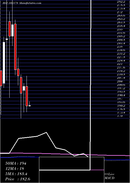  monthly chart EnginrsI