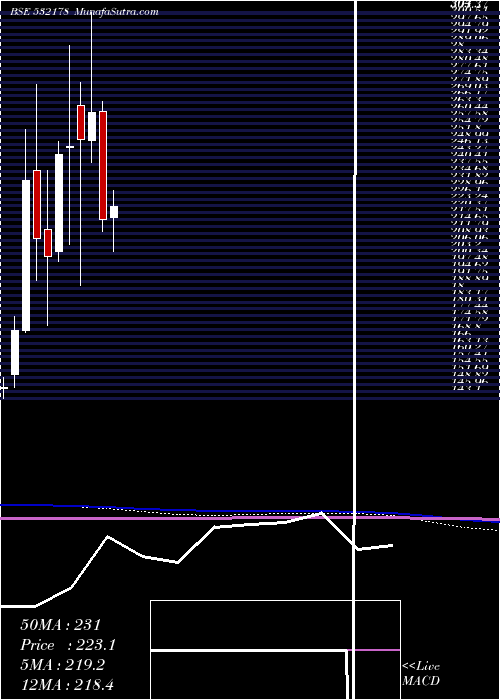  monthly chart EnginrsI