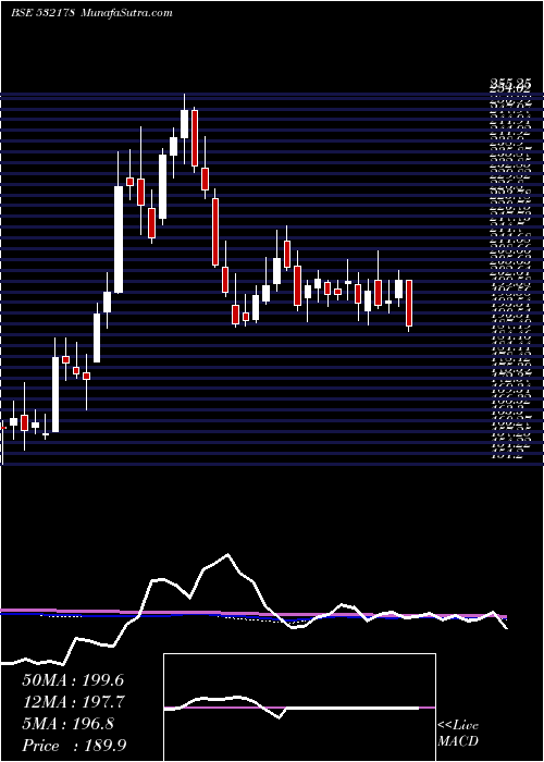  weekly chart EnginrsI