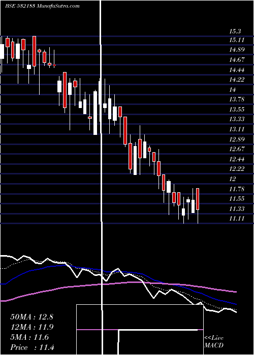  Daily chart GayatriSugr