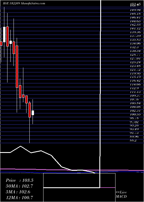  monthly chart JK