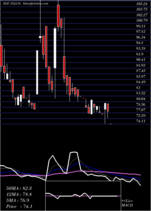  Daily chart HB STOCKHOL.
