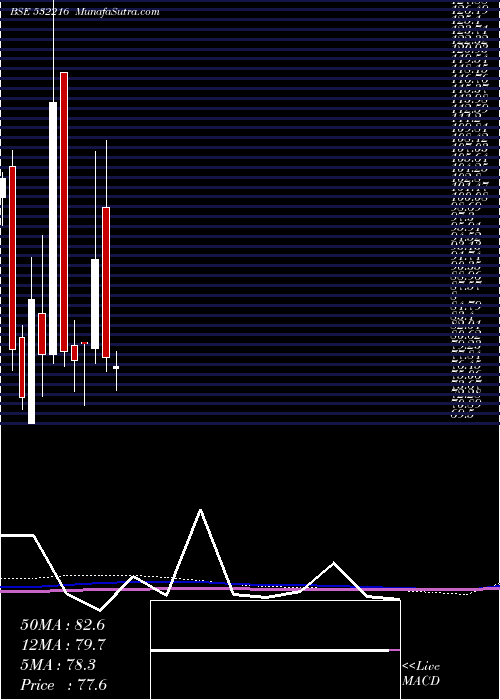  monthly chart HbStockhol