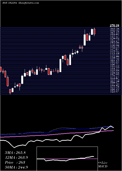  weekly chart NatAlum