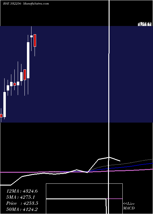  monthly chart NalwaSons