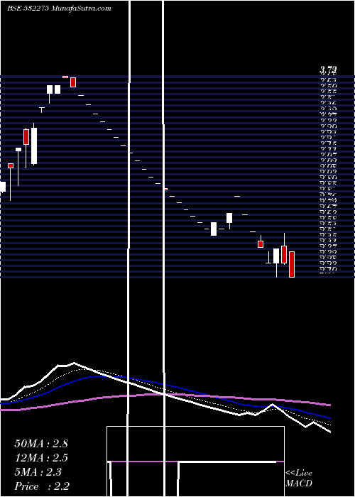  Daily chart LANDMARC LEI