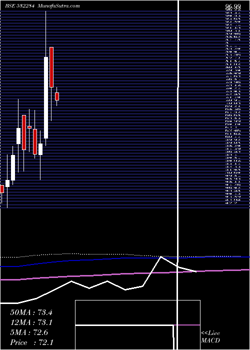  monthly chart TcfcFinance