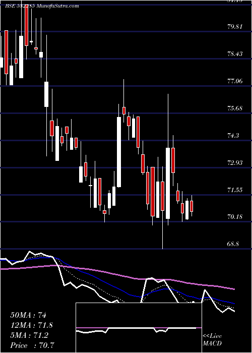  Daily chart Geojitfsl