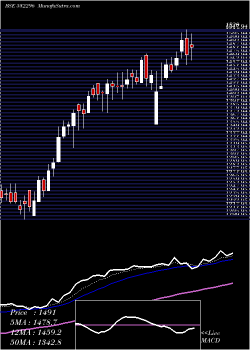  Daily chart GlenmarkPha