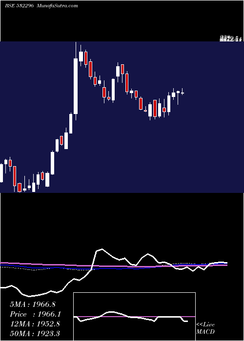  weekly chart GlenmarkPha