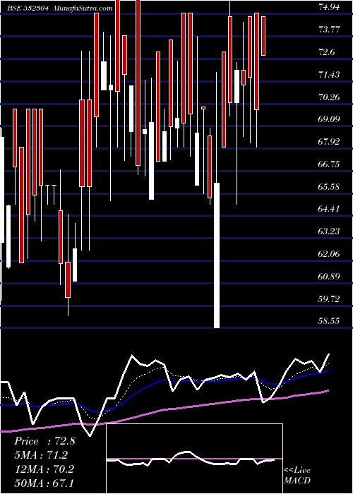  Daily chart KJMCCORP