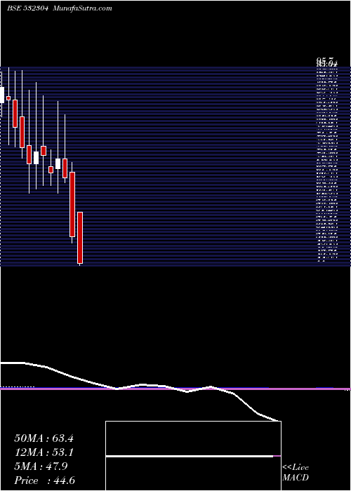  monthly chart Kjmccorp