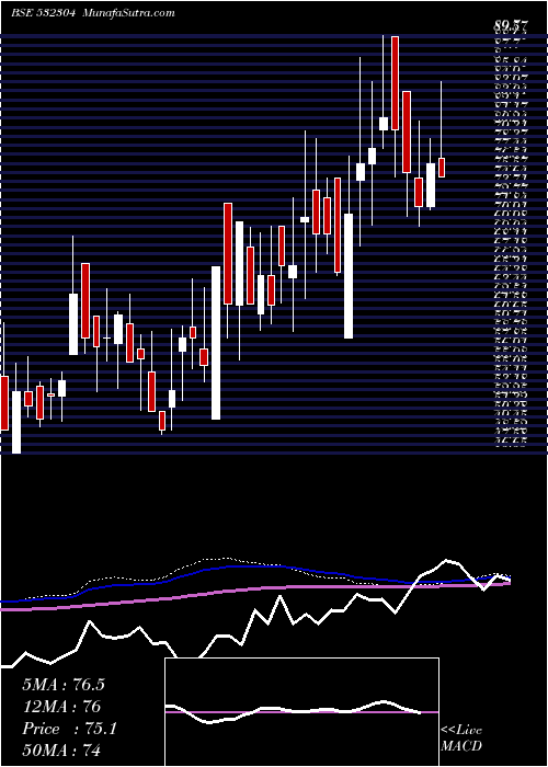  weekly chart Kjmccorp