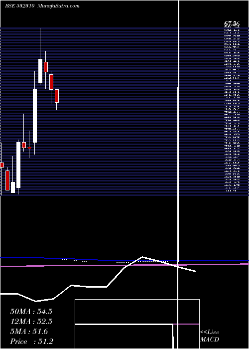  monthly chart ShreeRama