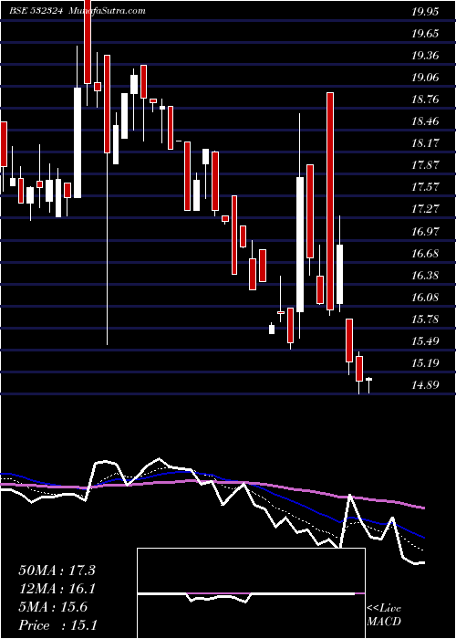  Daily chart Cinevista