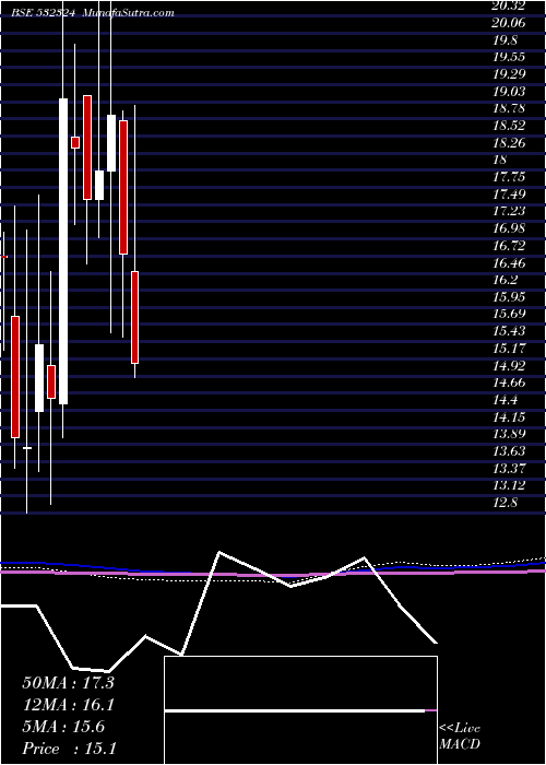  monthly chart Cinevista