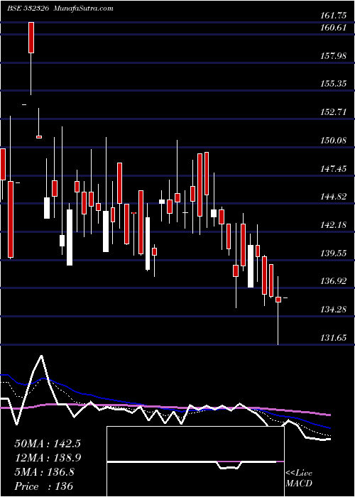  Daily chart IntensTech