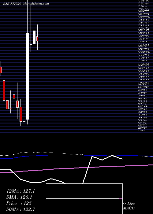  monthly chart IntensTech