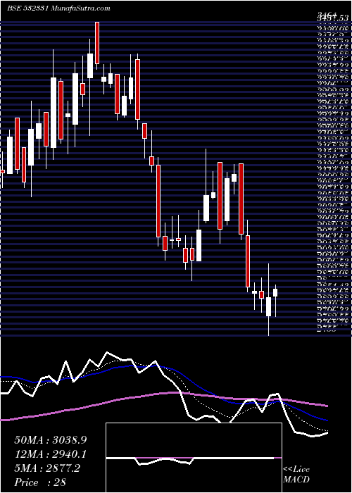  Daily chart AjantaPharm