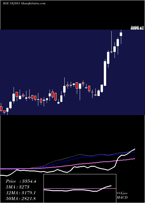  weekly chart AjantaPharm