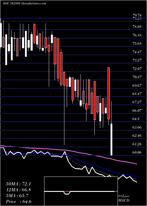 Daily chart HbPortfolio