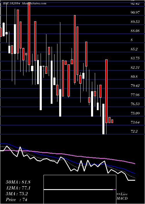  Daily chart HbEstate